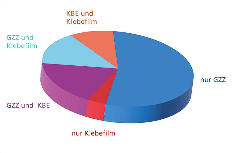 Fußbodenaufbauten nach Feuchteschäden