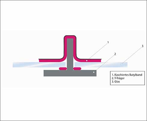 Grafik »Beispiel einer abdeckenden Abdichtung mit kaschiertem Butylband«